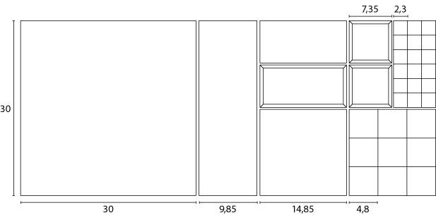 modularity 2