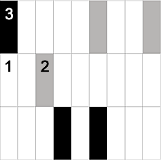 modulo